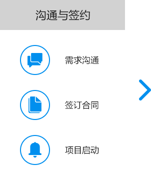大尚網(wǎng)絡網(wǎng)站建設、大尚網(wǎng)絡軟件開發(fā)