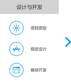 大尚網(wǎng)絡網(wǎng)站建設、大尚網(wǎng)絡軟件開發(fā)